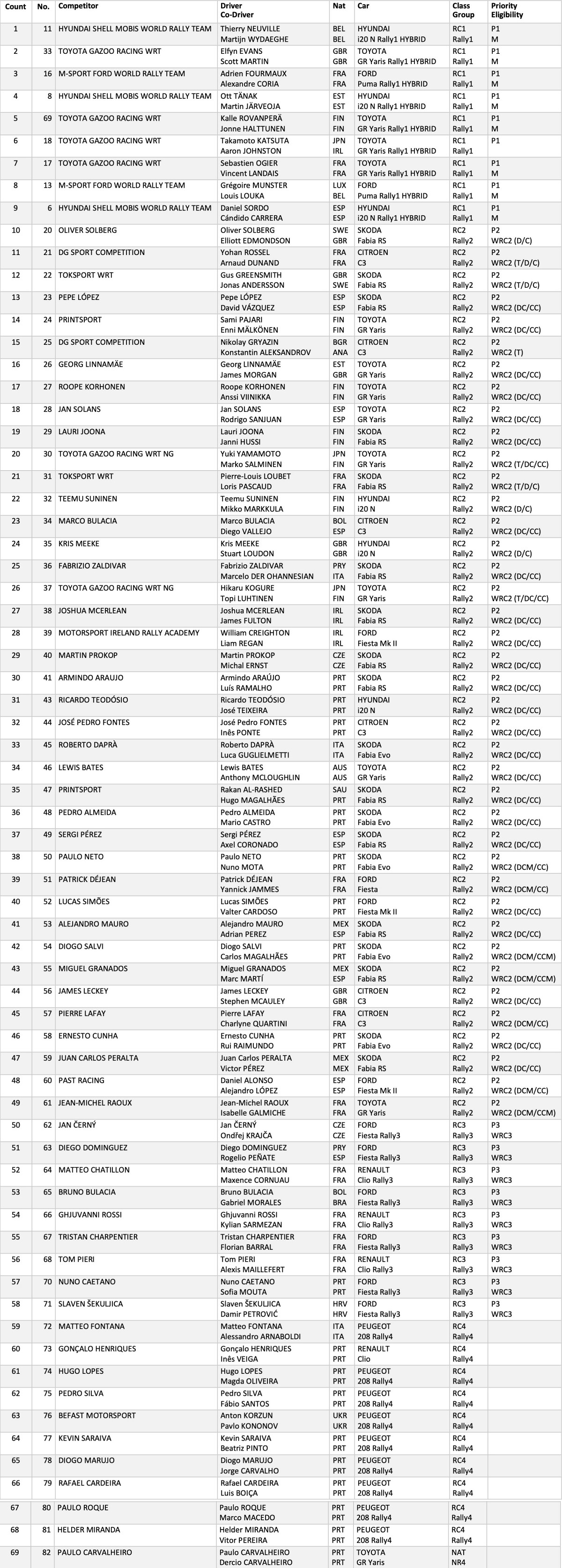 ralideportugalisnc24