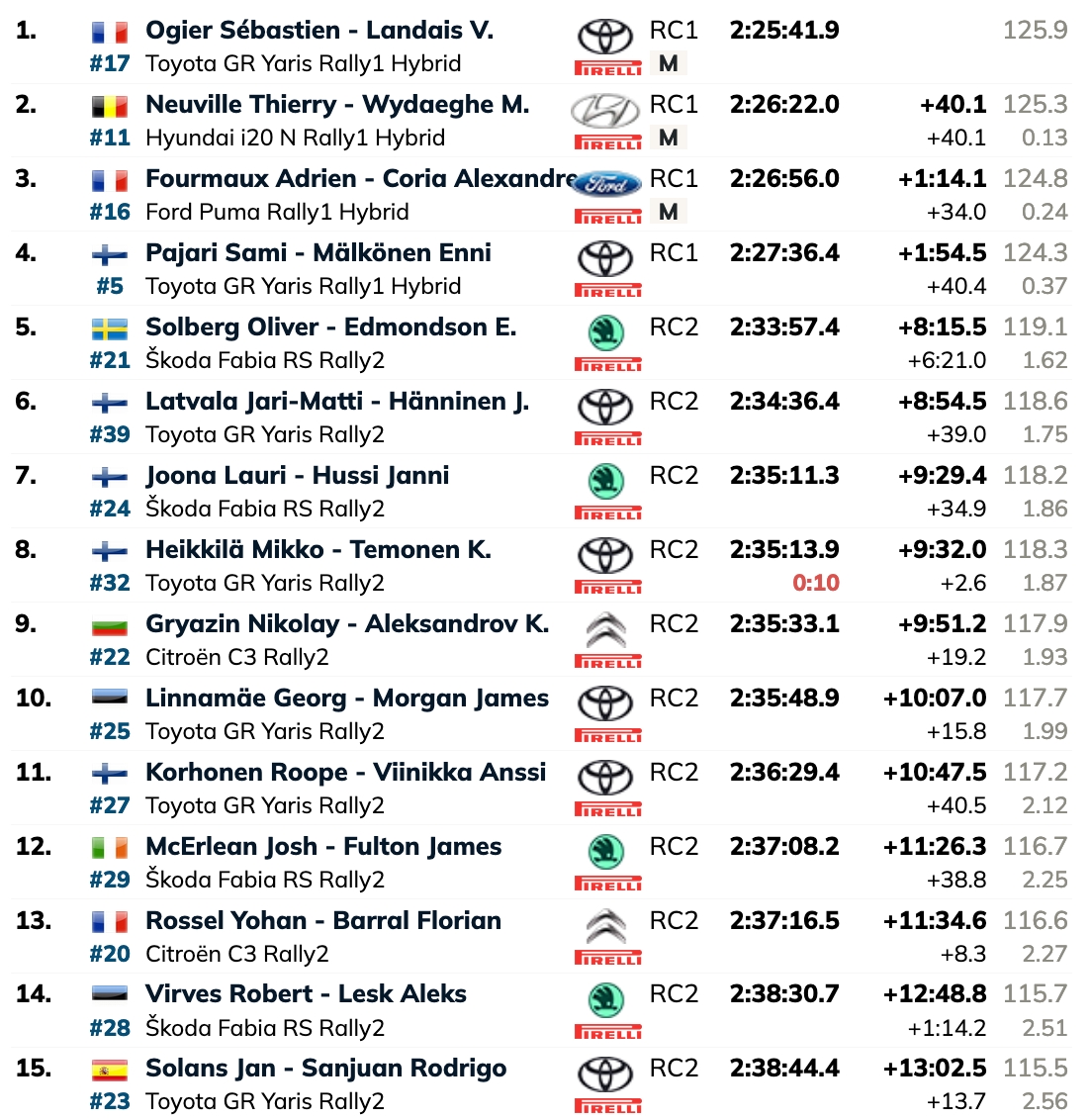 finalfina24