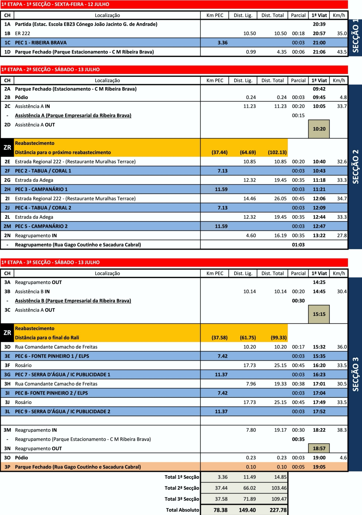 ribeirabravahorarios24