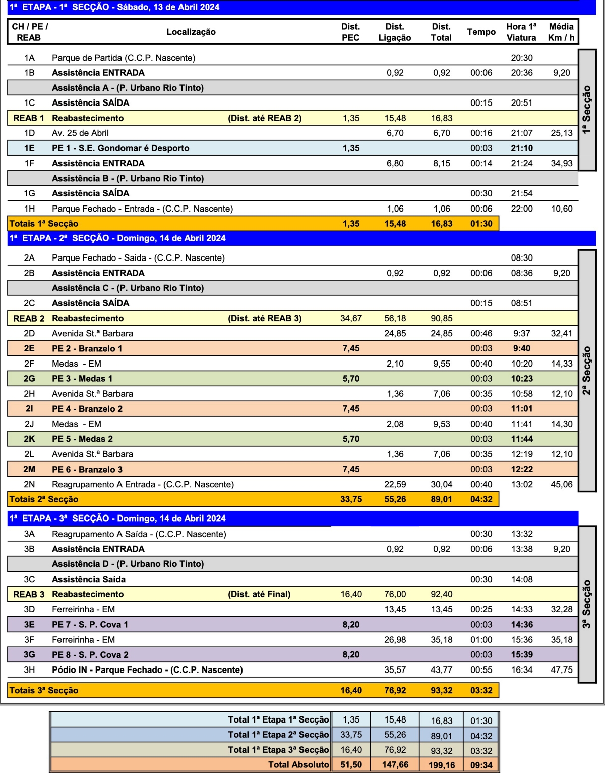 gondomarhorarios24