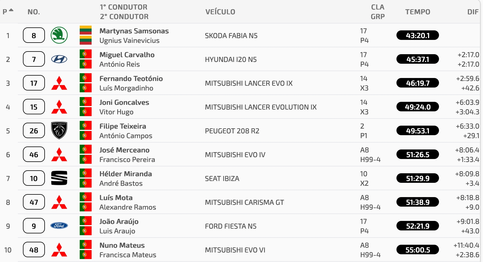 vieirafinal24
