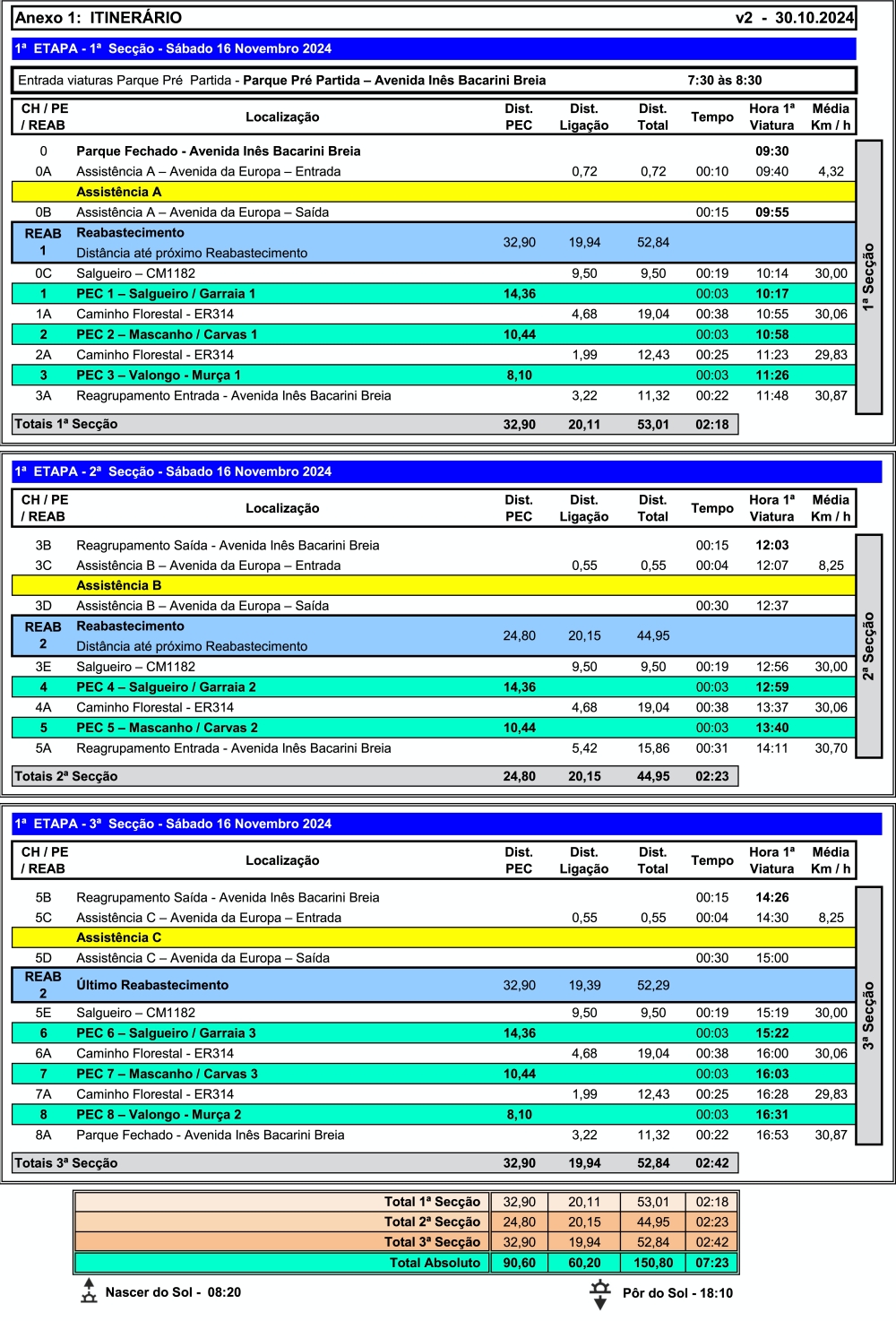 murcahorarios24v1