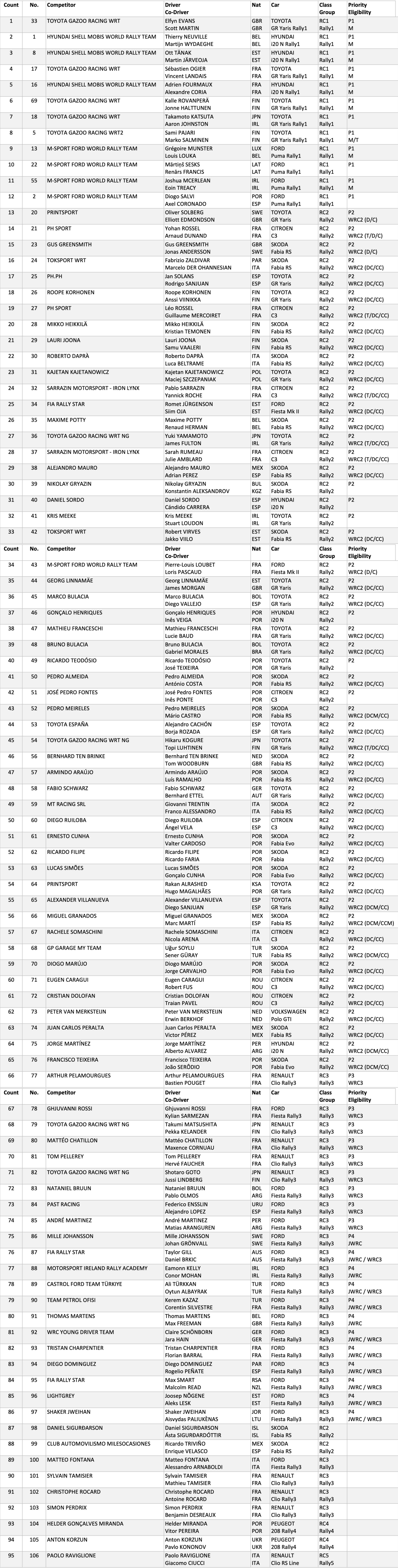 ralideportugalisnc24