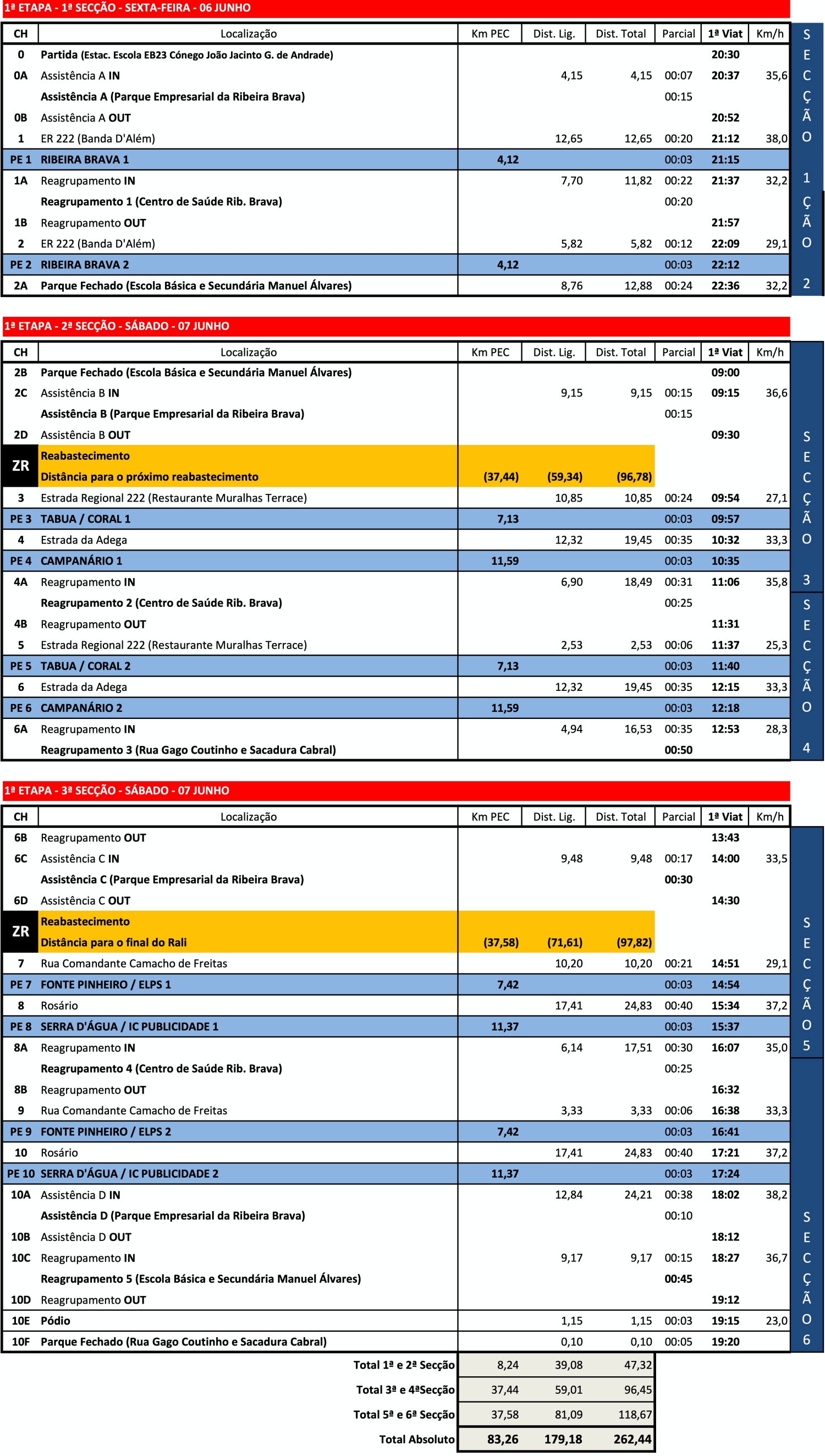 ribeirabrava25horarios