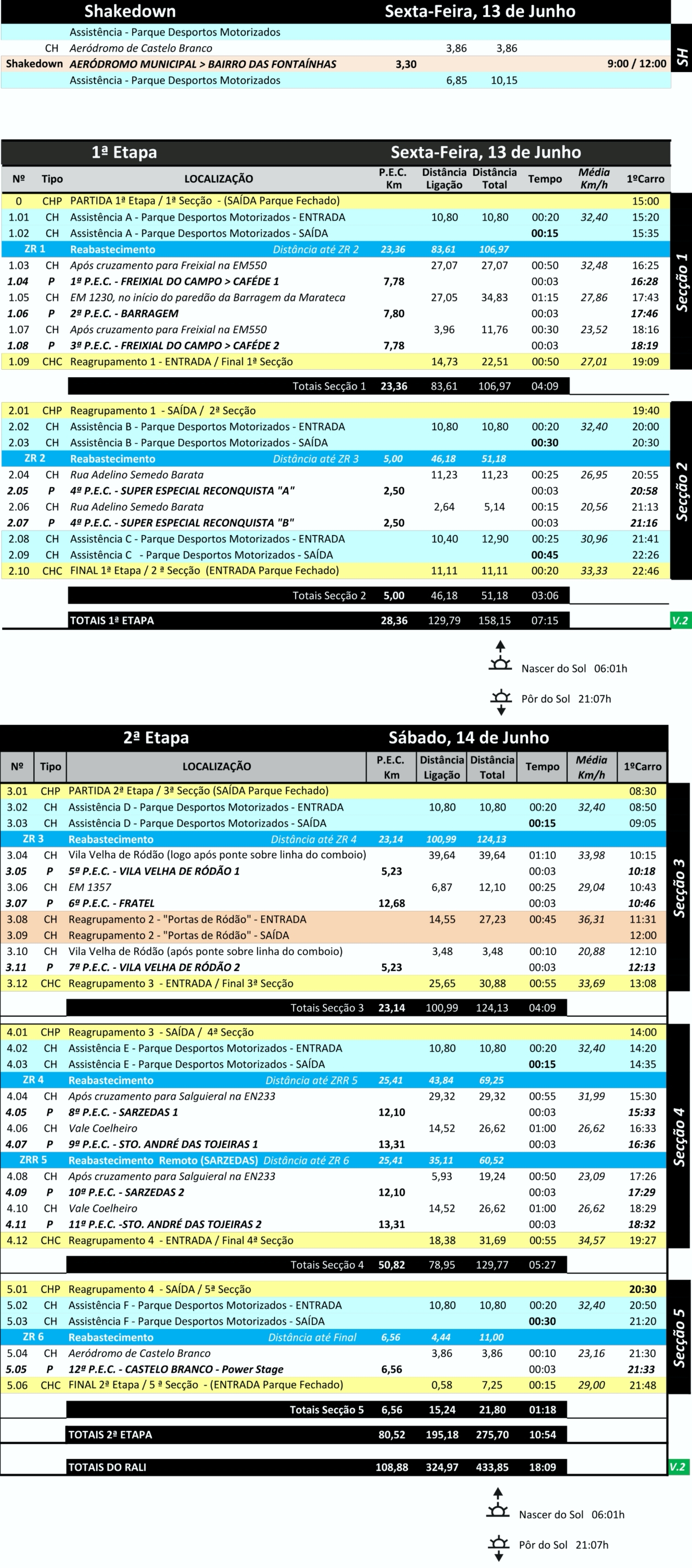 castelobrancohorarios25
