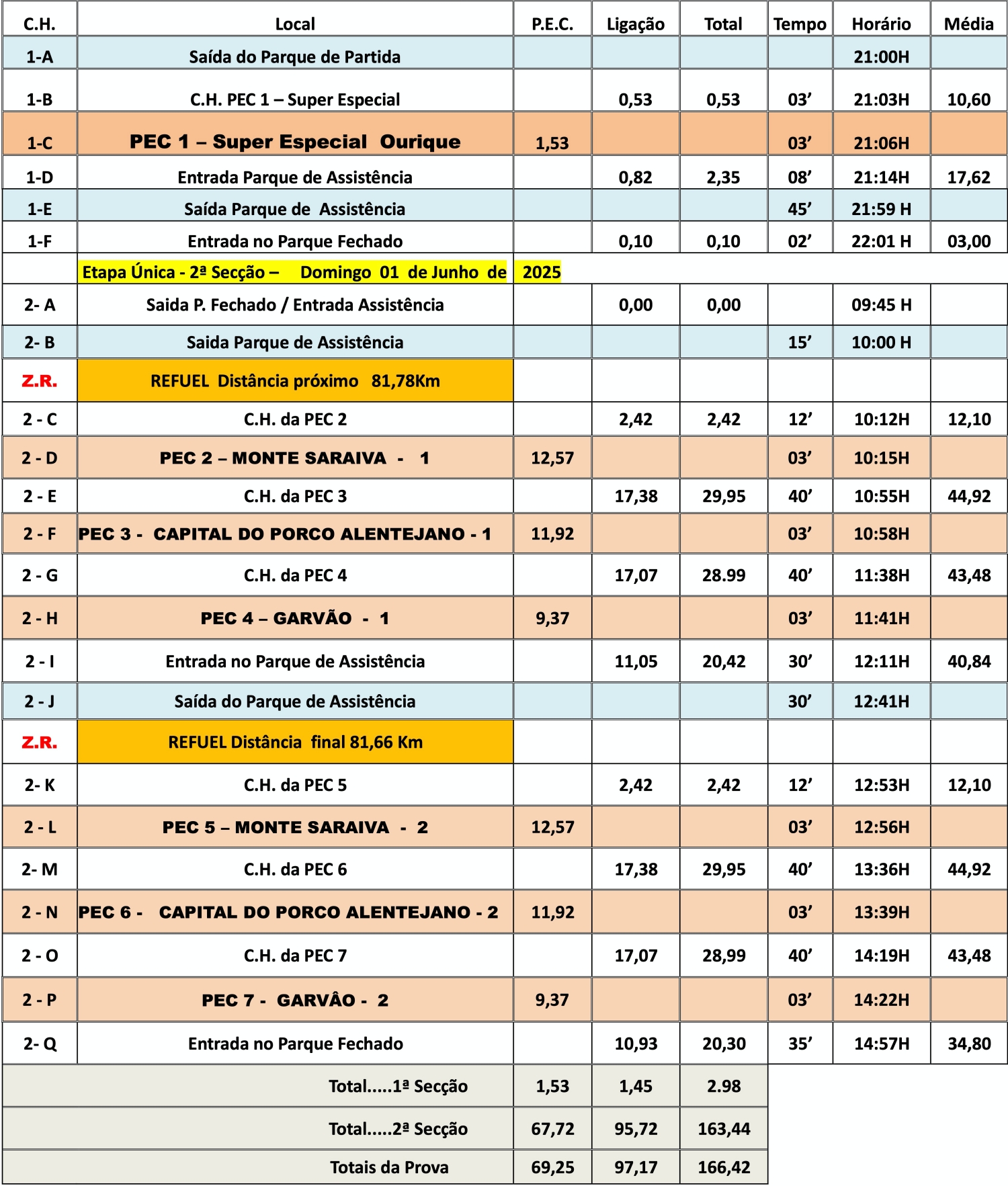 ouriquetrocos25
