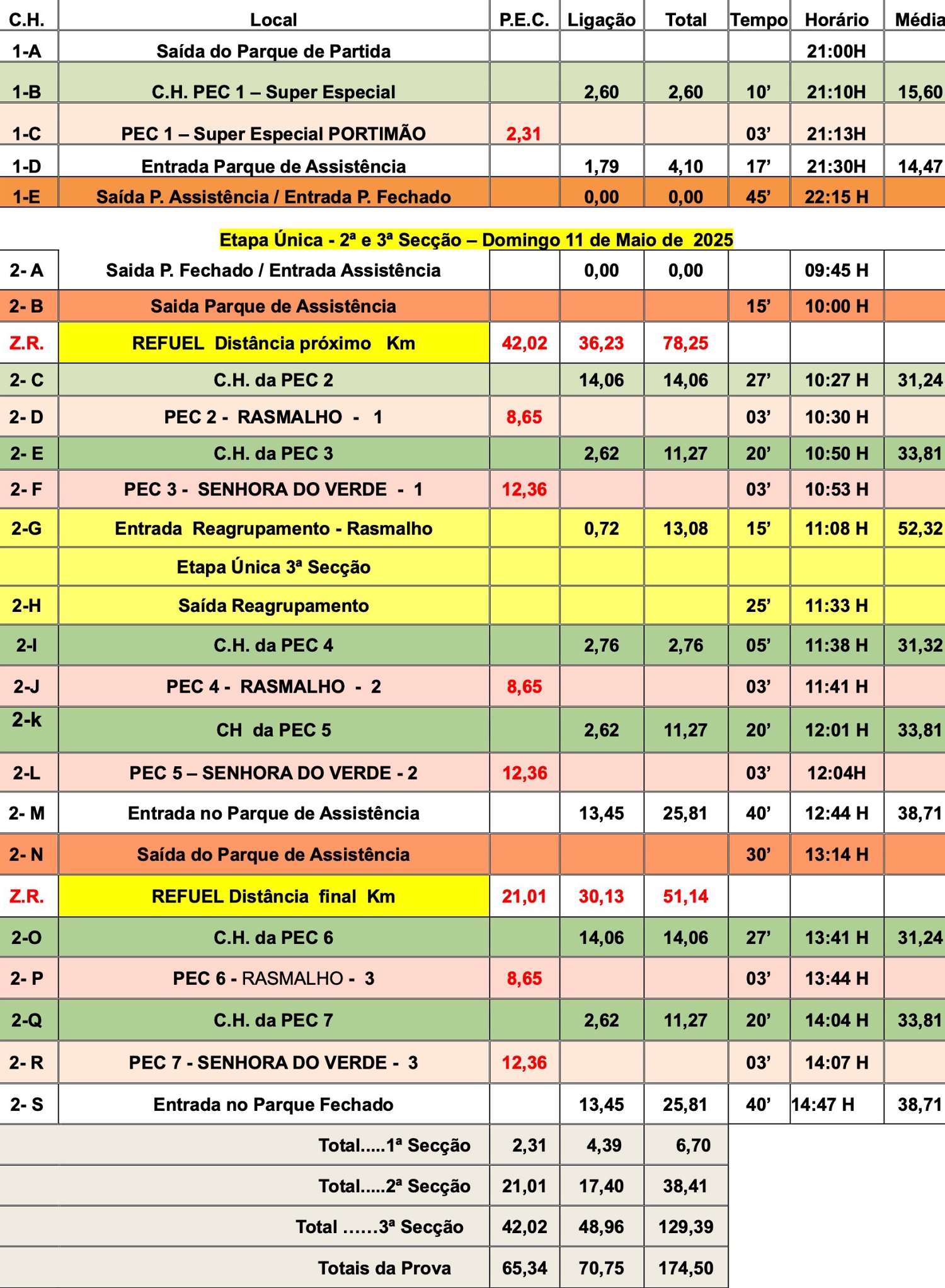 portimao25horarios