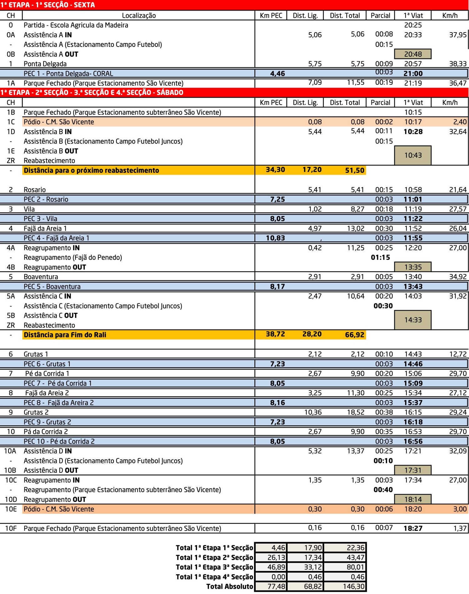 saovicentehorarios25