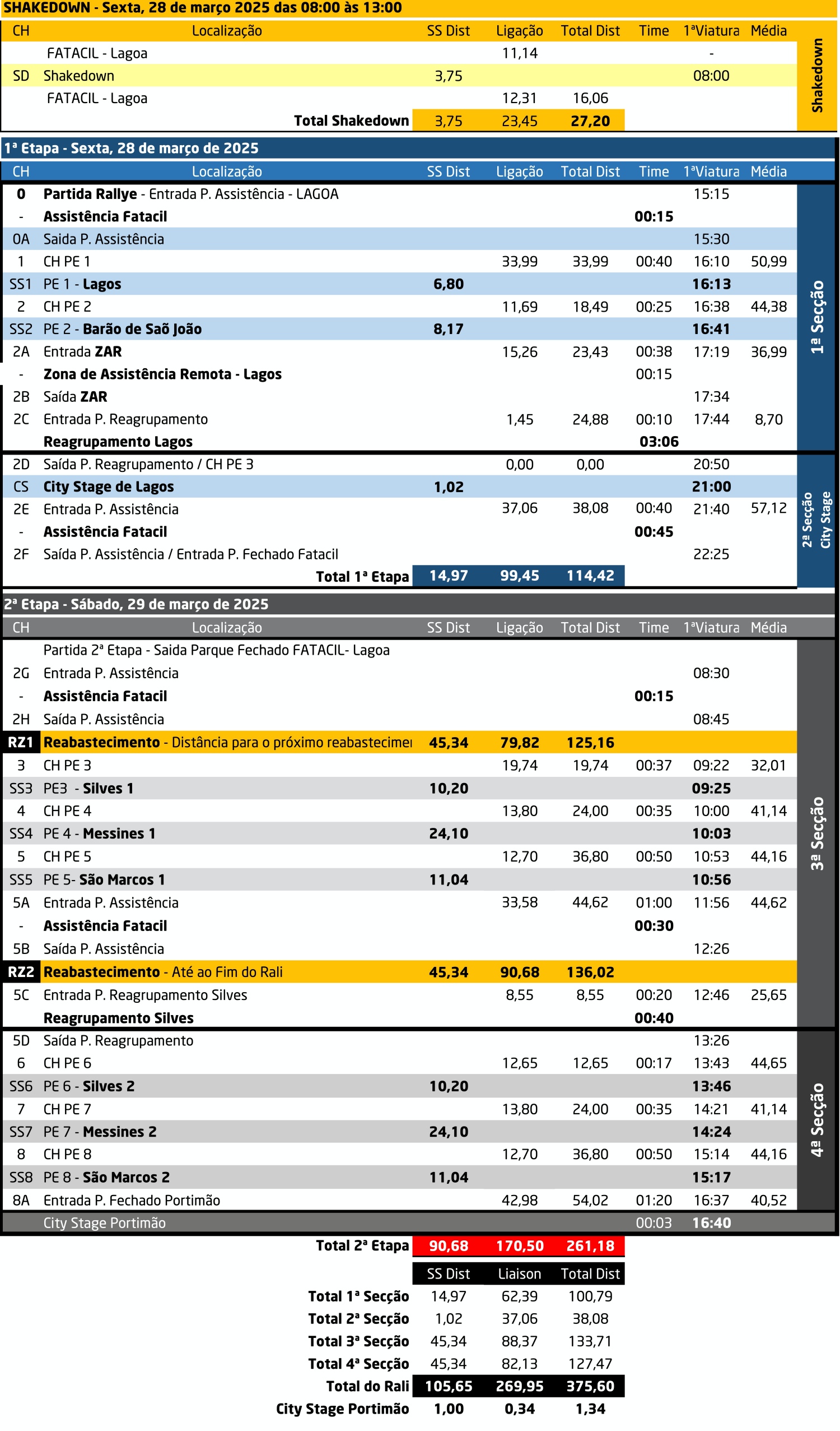 algarvehorarios25