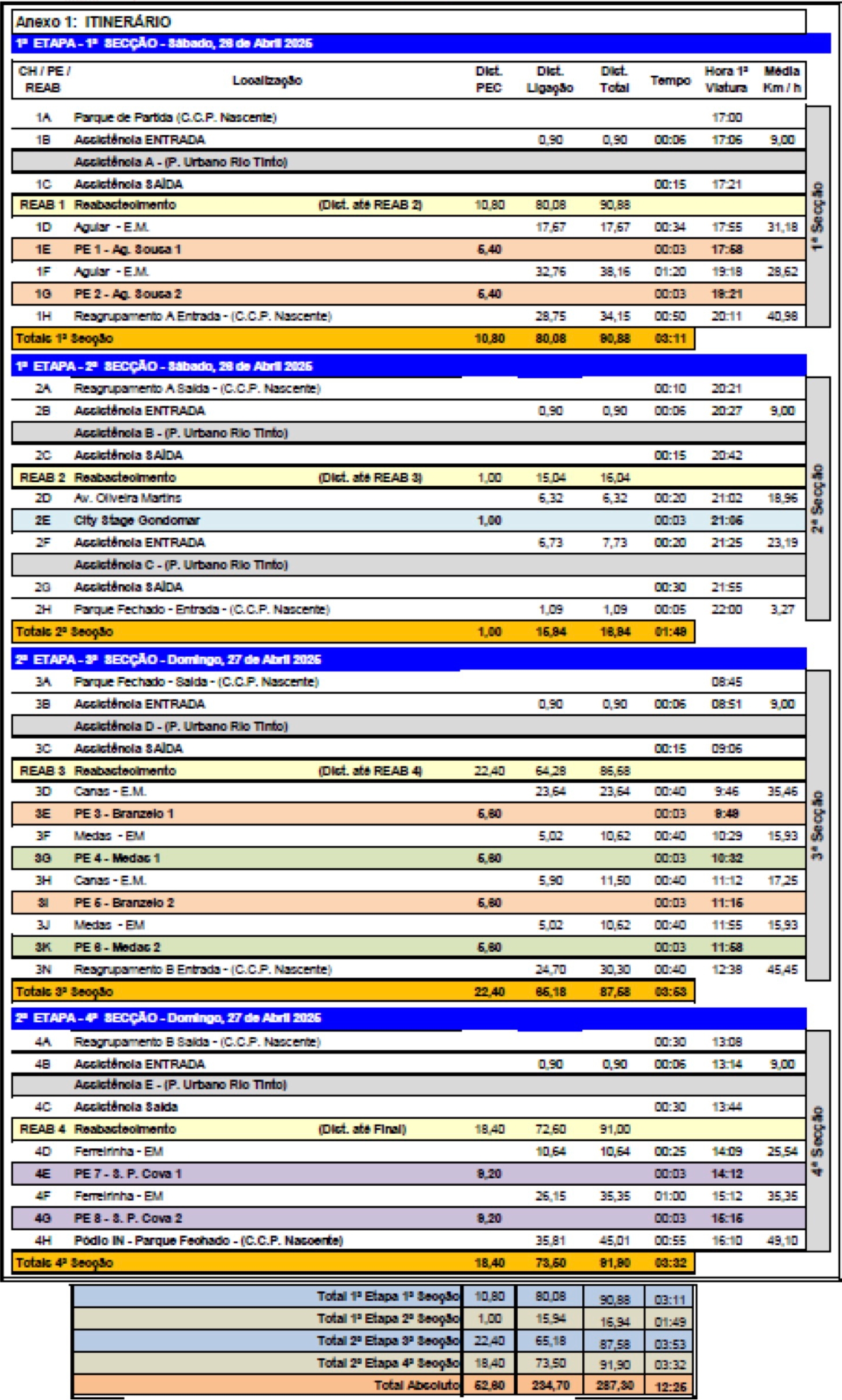 gondomarhorarios25